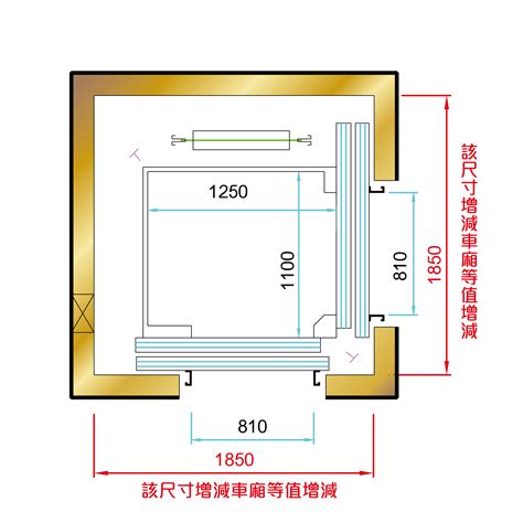 電梯機房|產品總覽